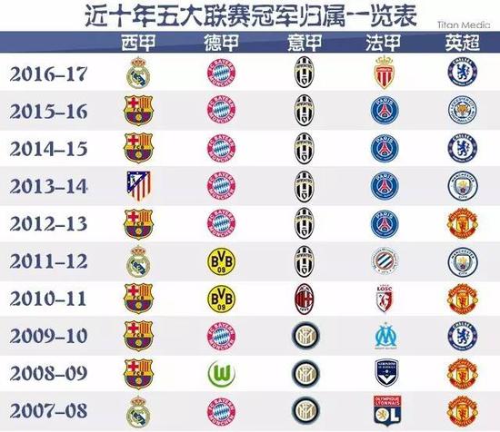 梅西做最佳